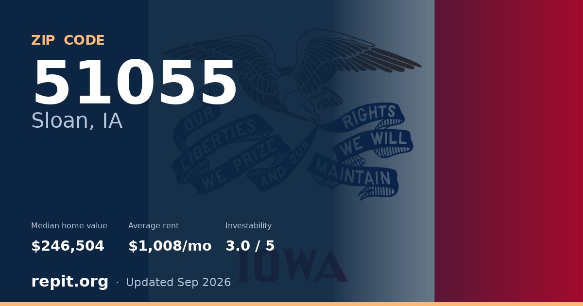 ZIP code 51055 (Sloan, IA) — median home value $246,504, average rent $1,008/mo