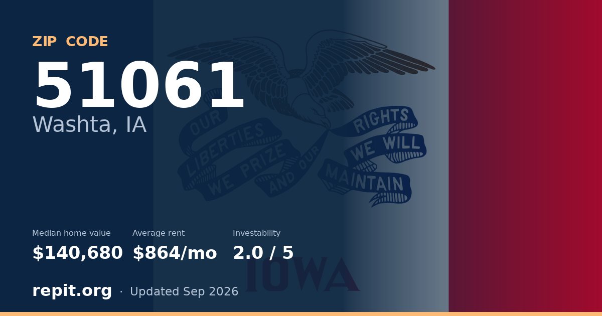 ZIP code 51061 (Washta, IA) — median home value $140,680, average rent $864/mo