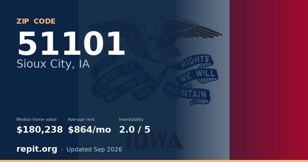 ZIP code 51101 (Sioux City, IA) — median home value $180,238, average rent $864/mo