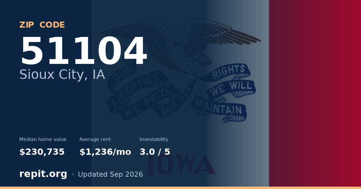 ZIP code 51104 (Sioux City, IA) — median home value $230,735, average rent $1,236/mo