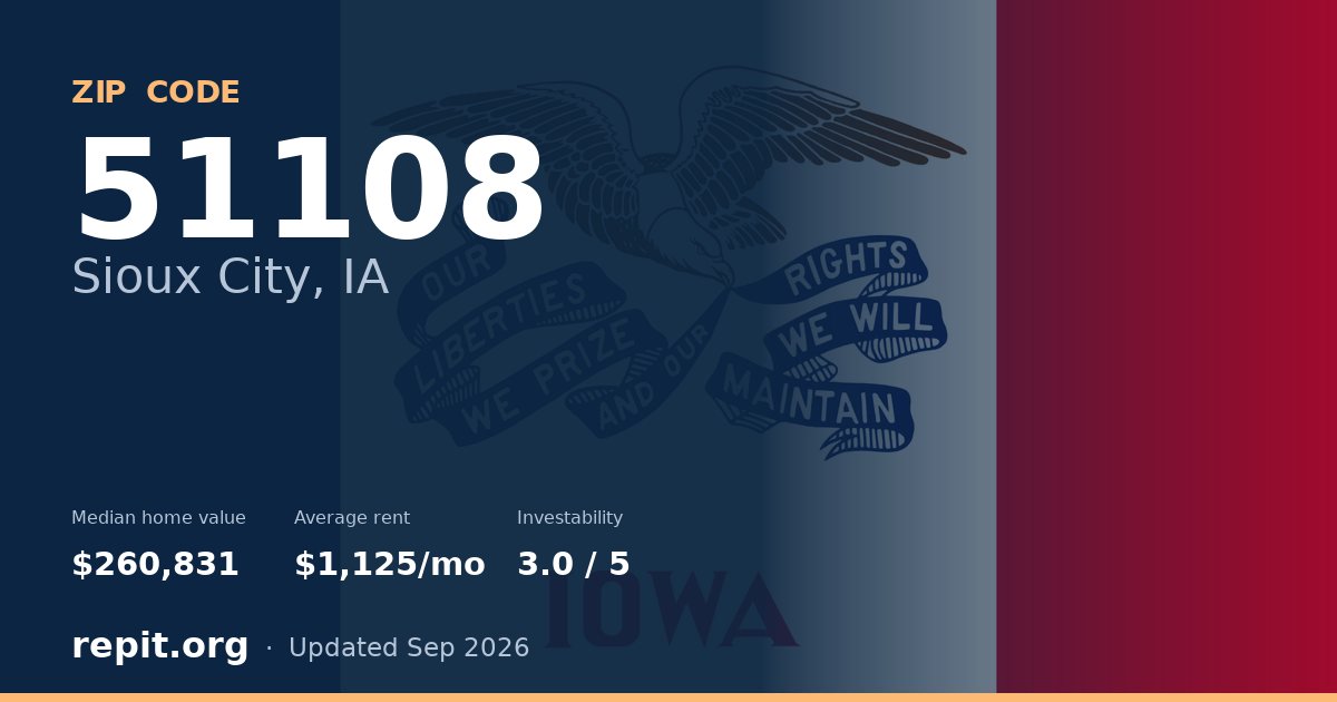 ZIP code 51108 (Sioux City, IA) — median home value $260,831, average rent $1,125/mo