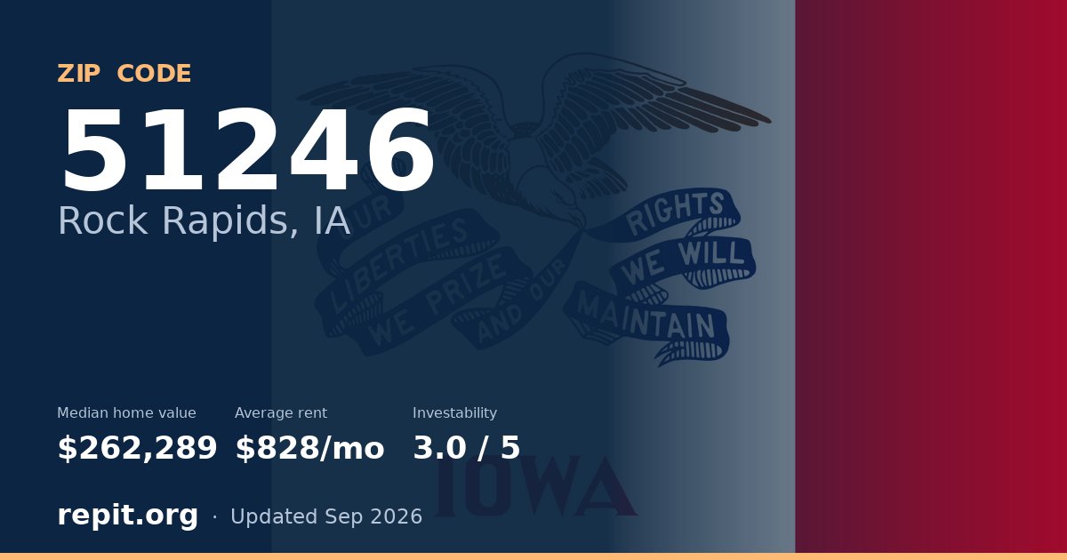 ZIP code 51246 (Rock Rapids, IA) — median home value $262,289, average rent $828/mo