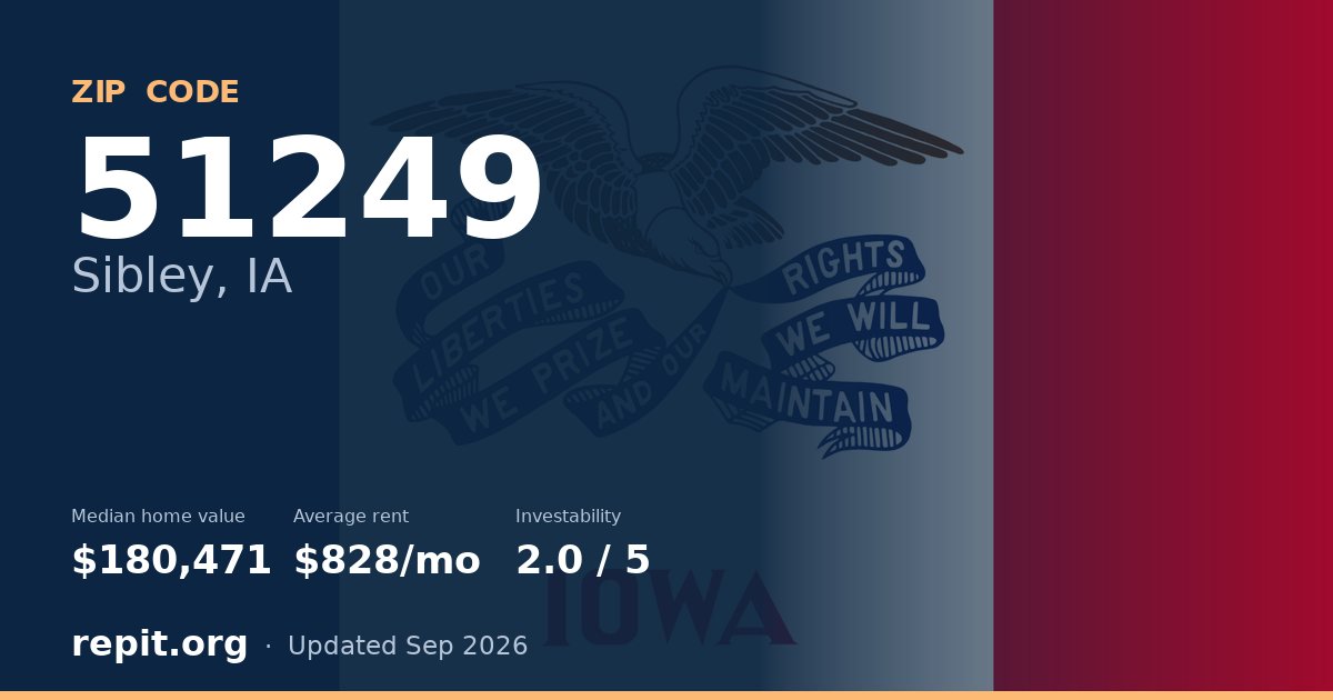 ZIP code 51249 (Sibley, IA) — median home value $180,471, average rent $828/mo