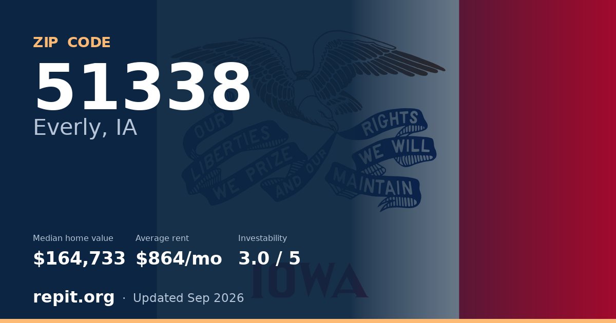 ZIP code 51338 (Everly, IA) — median home value $164,733, average rent $864/mo