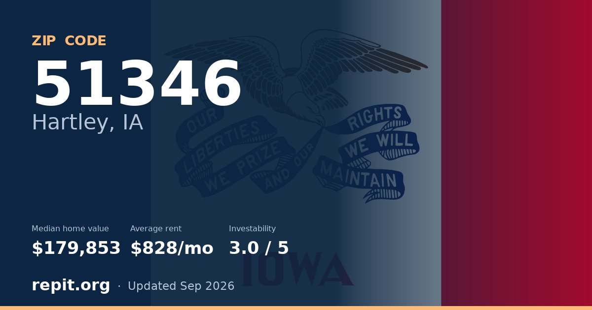 ZIP code 51346 (Hartley, IA) — median home value $179,853, average rent $828/mo