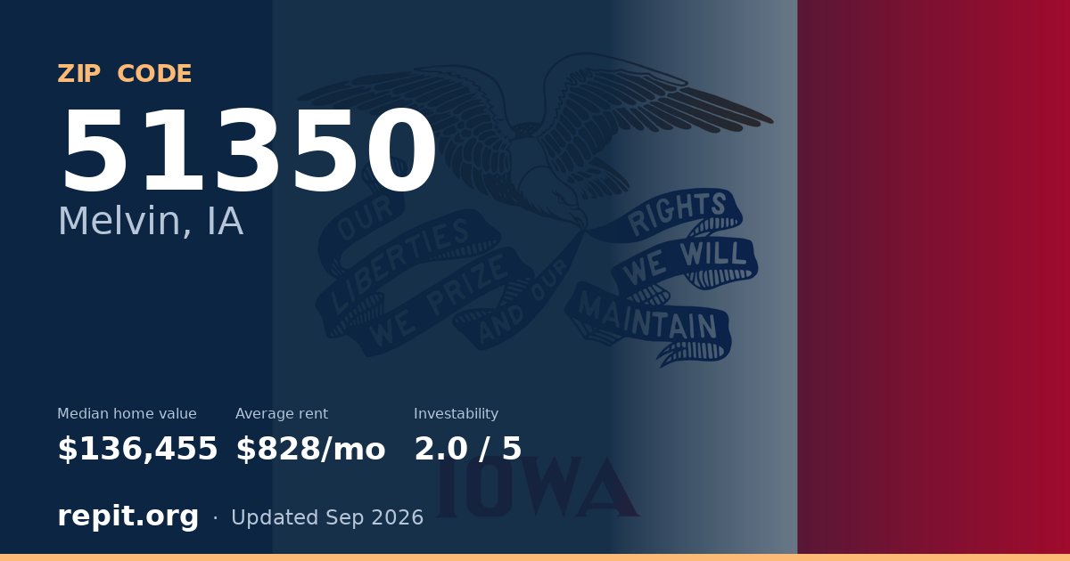 ZIP code 51350 (Melvin, IA) — median home value $136,455, average rent $828/mo