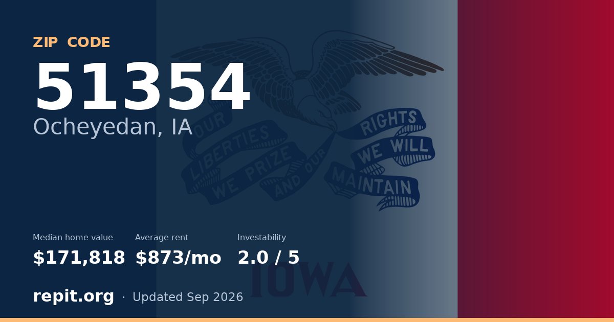 ZIP code 51354 (Ocheyedan, IA) — median home value $171,818, average rent $873/mo