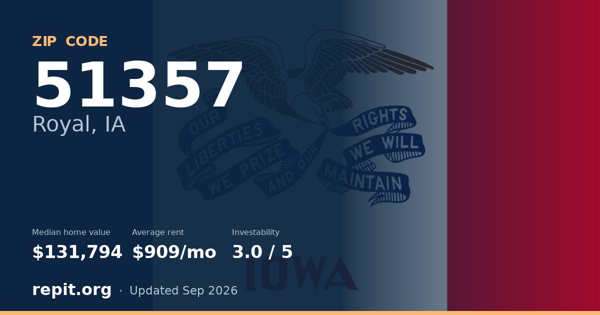 ZIP code 51357 (Royal, IA) — median home value $131,794, average rent $909/mo