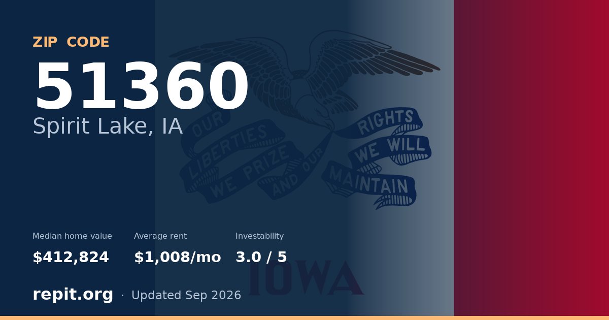ZIP code 51360 (Spirit Lake, IA) — median home value $412,824, average rent $1,008/mo