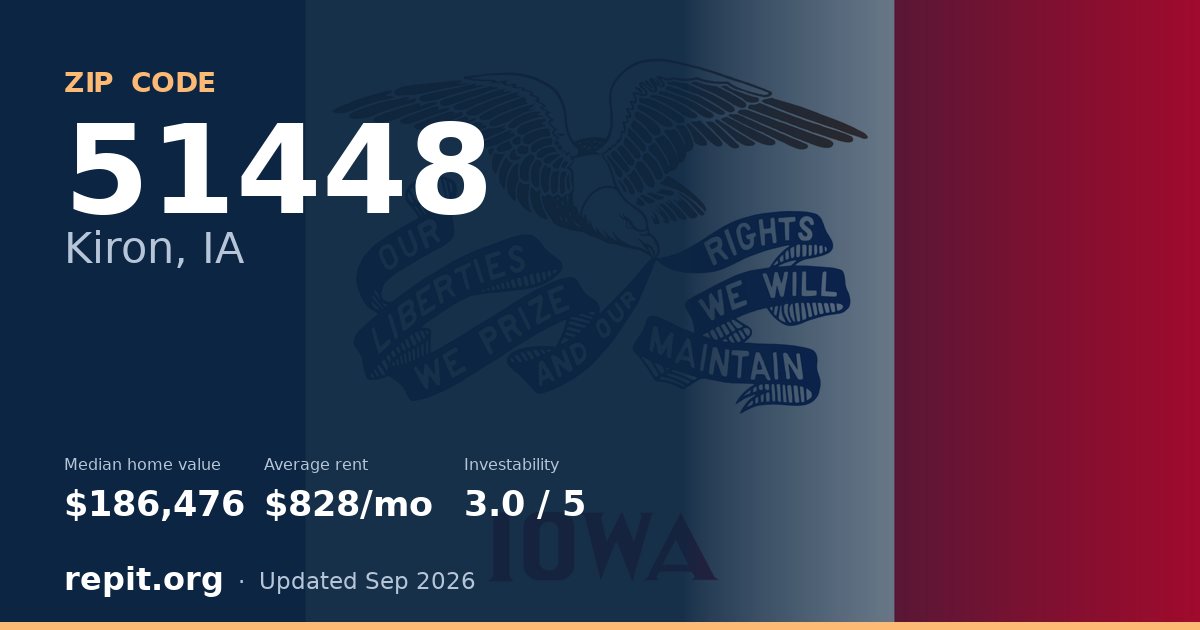 ZIP code 51448 (Kiron, IA) — median home value $186,476, average rent $828/mo