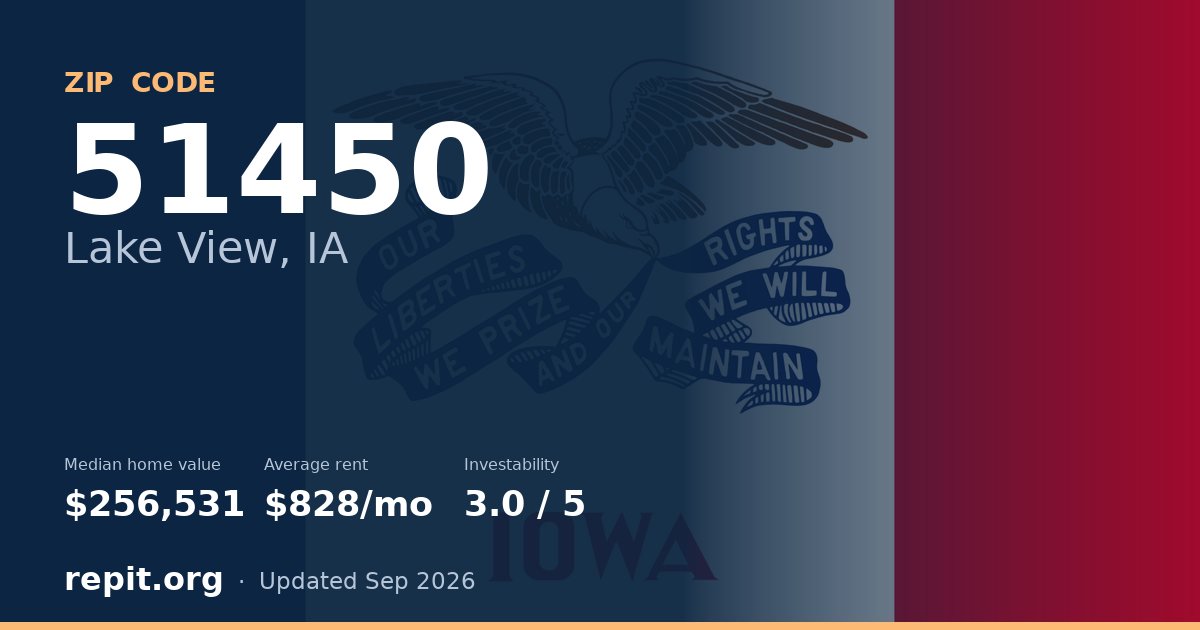 ZIP code 51450 (Lake View, IA) — median home value $256,531, average rent $828/mo