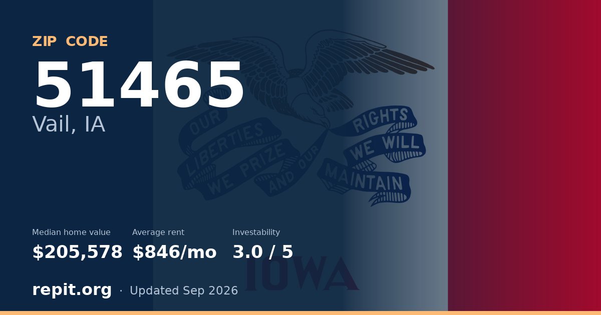 ZIP code 51465 (Vail, IA) — median home value $205,578, average rent $846/mo