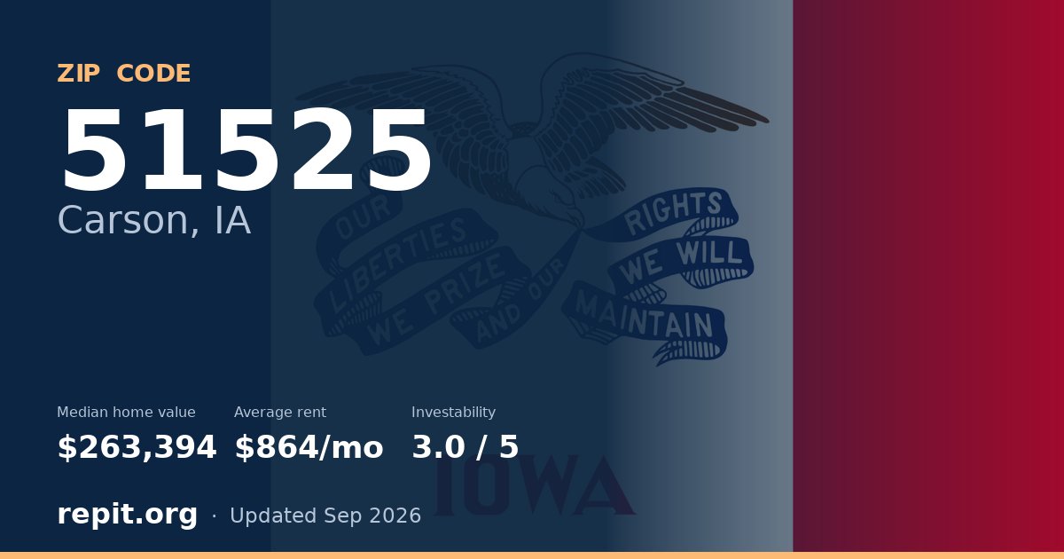 ZIP code 51525 (Carson, IA) — median home value $263,394, average rent $864/mo