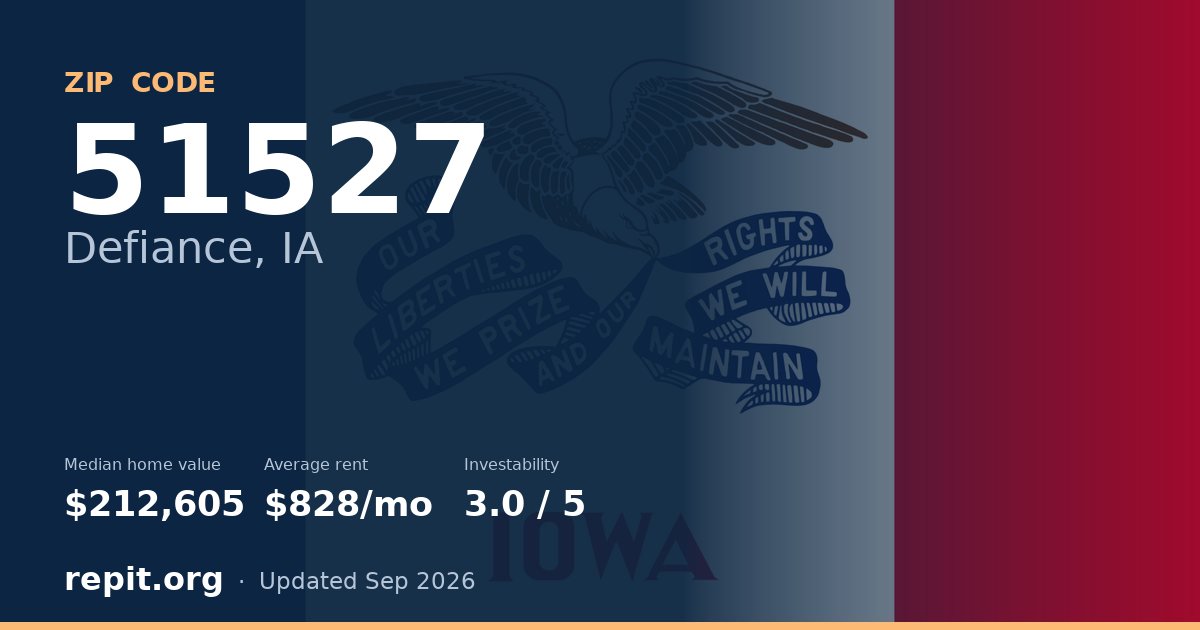 ZIP code 51527 (Defiance, IA) — median home value $212,605, average rent $828/mo