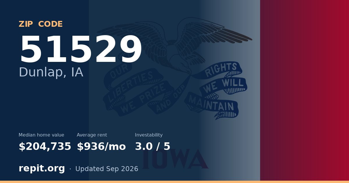 ZIP code 51529 (Dunlap, IA) — median home value $204,735, average rent $936/mo