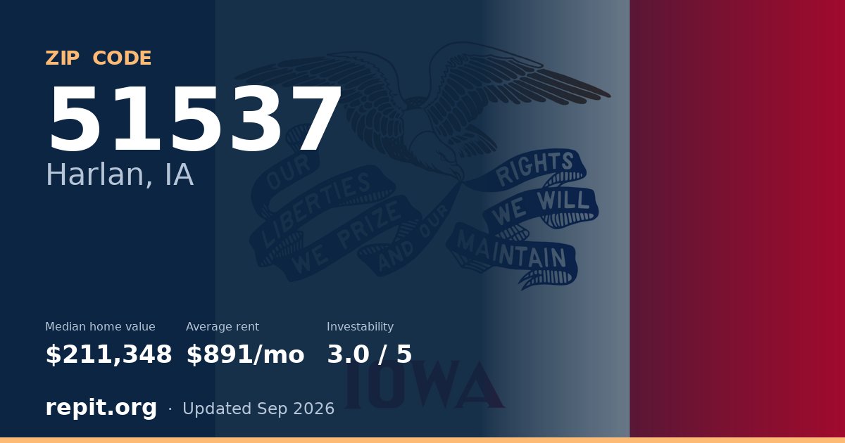 ZIP code 51537 (Harlan, IA) — median home value $211,348, average rent $891/mo
