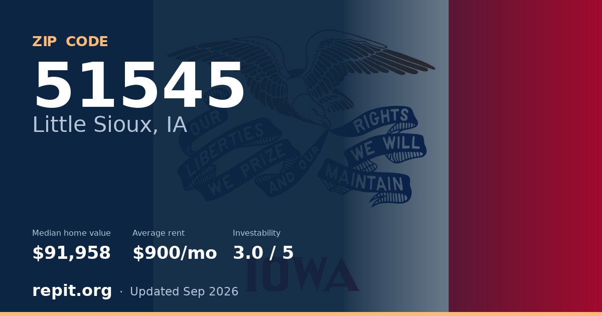 ZIP code 51545 (Little Sioux, IA) — median home value $91,958, average rent $900/mo