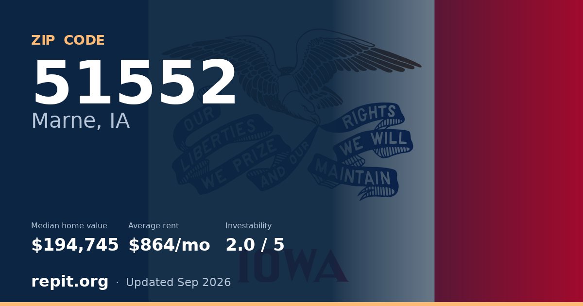 ZIP code 51552 (Marne, IA) — median home value $194,745, average rent $864/mo