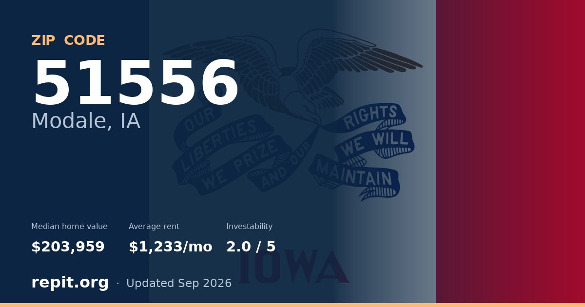 ZIP code 51556 (Modale, IA) — median home value $203,959, average rent $1,233/mo