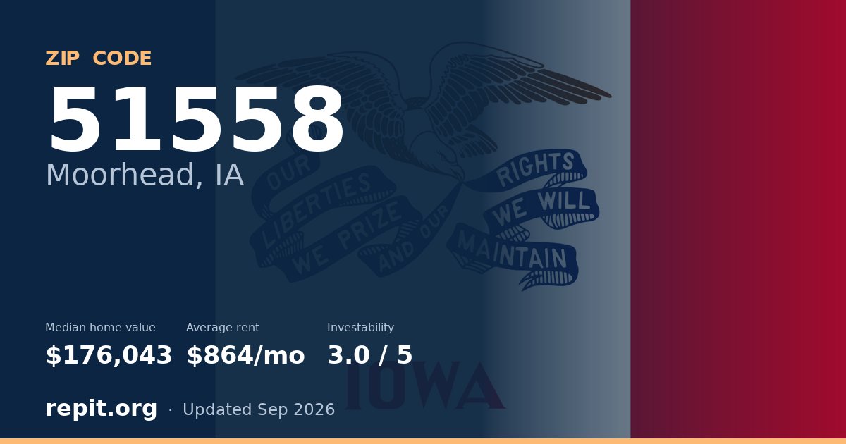 ZIP code 51558 (Moorhead, IA) — median home value $176,043, average rent $864/mo