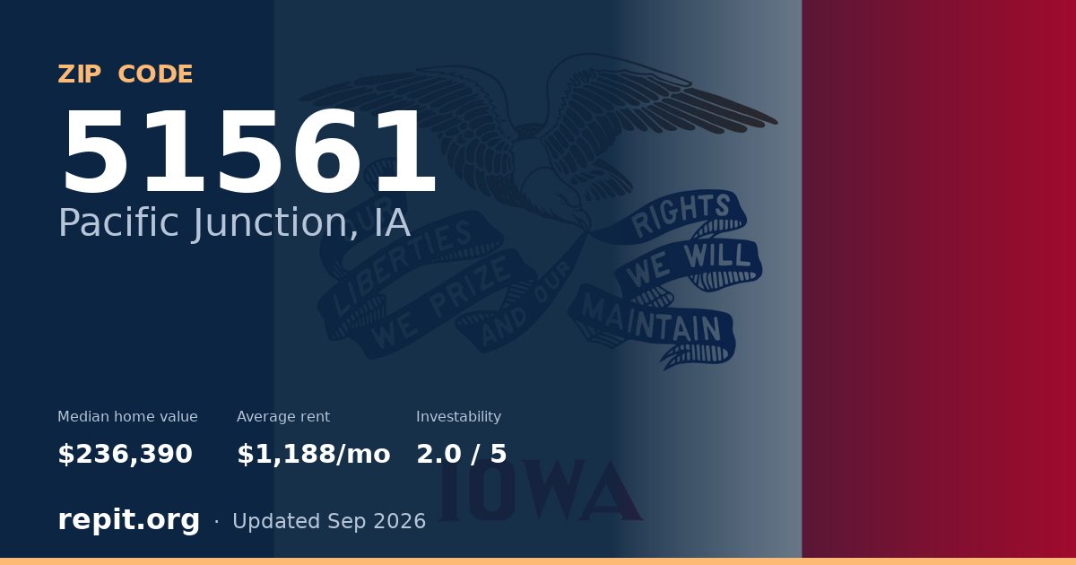 ZIP code 51561 (Pacific Junction, IA) — median home value $236,390, average rent $1,188/mo