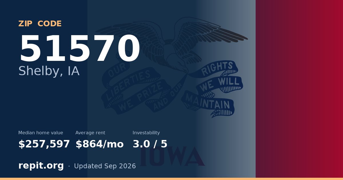 ZIP code 51570 (Shelby, IA) — median home value $257,597, average rent $864/mo