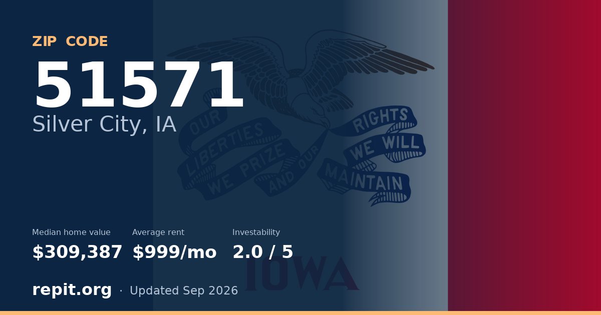 ZIP code 51571 (Silver City, IA) — median home value $309,387, average rent $999/mo