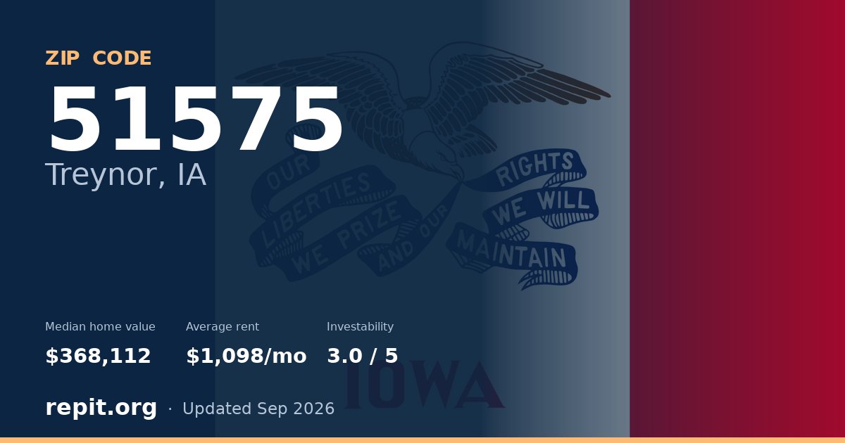 ZIP code 51575 (Treynor, IA) — median home value $368,112, average rent $1,098/mo