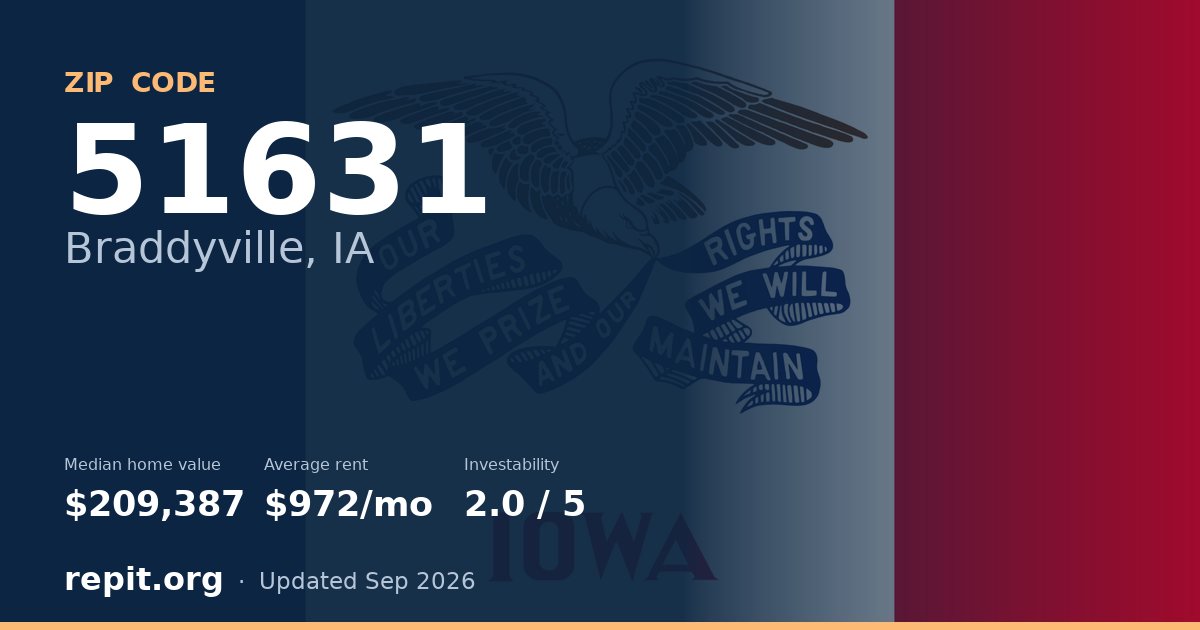 ZIP code 51631 (Braddyville, IA) — median home value $209,387, average rent $972/mo