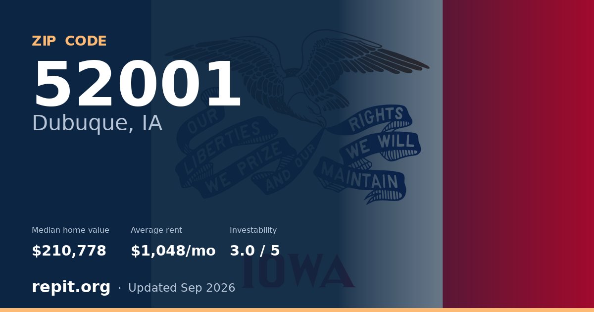 ZIP code 52001 (Dubuque, IA) — median home value $210,778, average rent $1,048/mo