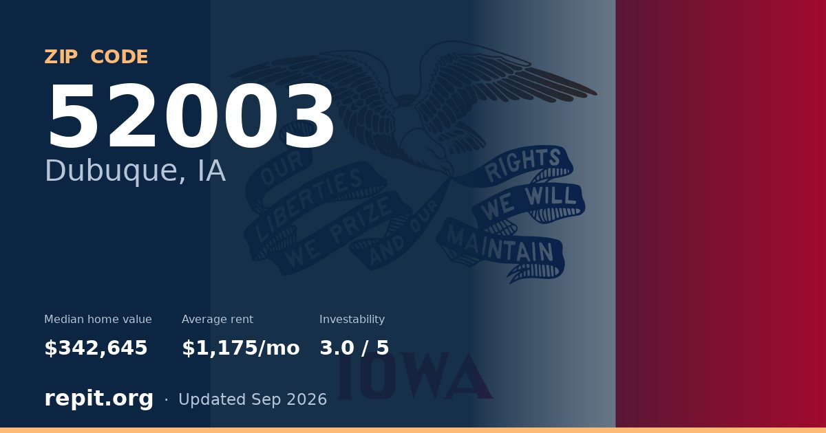ZIP code 52003 (Dubuque, IA) — median home value $342,645, average rent $1,175/mo