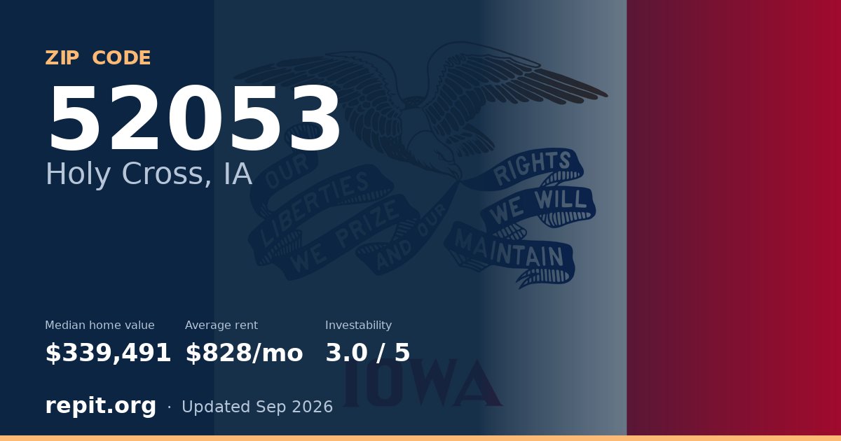 ZIP code 52053 (Holy Cross, IA) — median home value $339,491, average rent $828/mo