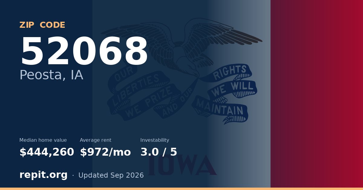ZIP code 52068 (Peosta, IA) — median home value $444,260, average rent $972/mo