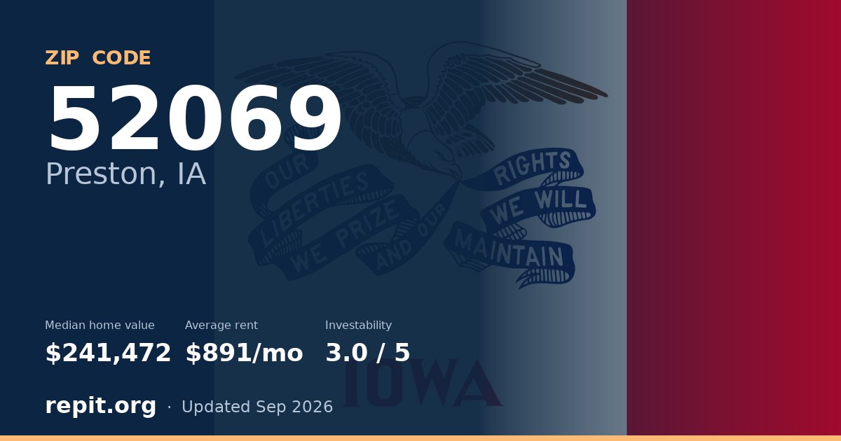 ZIP code 52069 (Preston, IA) — median home value $241,472, average rent $891/mo