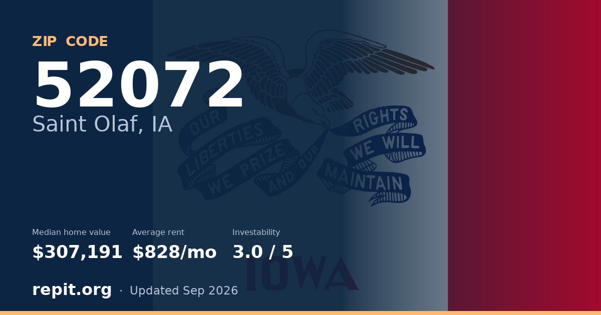 ZIP code 52072 (Saint Olaf, IA) — median home value $307,191, average rent $828/mo