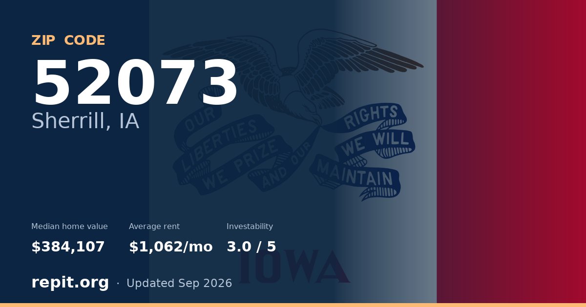 ZIP code 52073 (Sherrill, IA) — median home value $384,107, average rent $1,062/mo