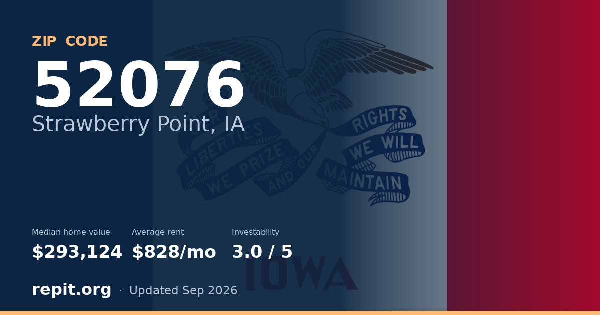ZIP code 52076 (Strawberry Point, IA) — median home value $293,124, average rent $828/mo