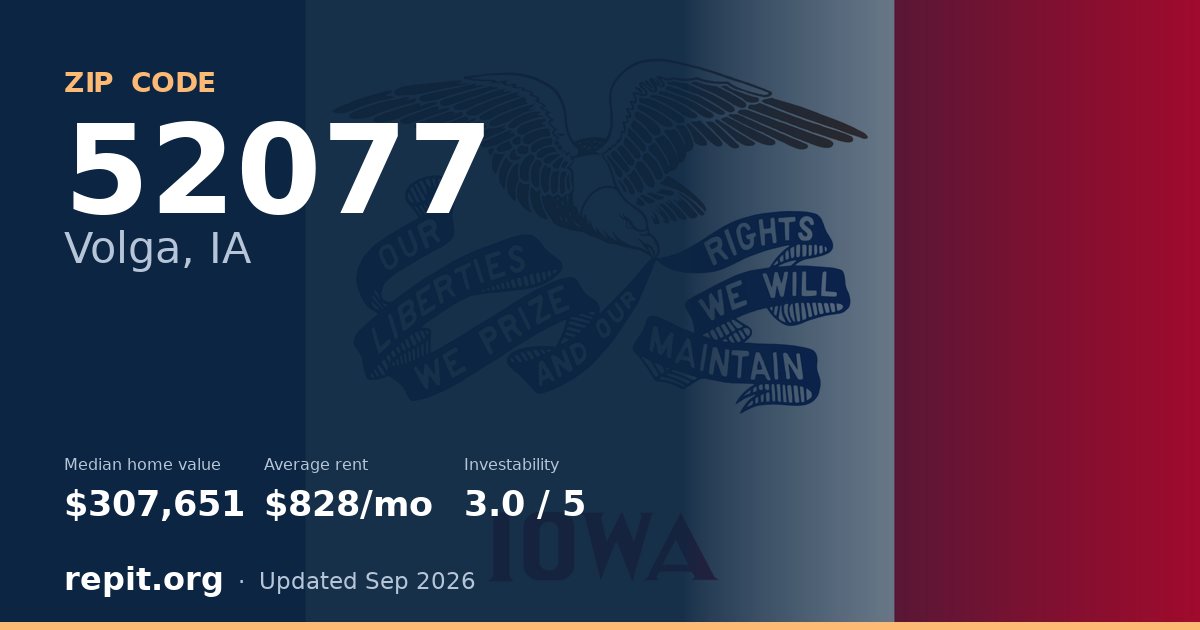 ZIP code 52077 (Volga, IA) — median home value $307,651, average rent $828/mo