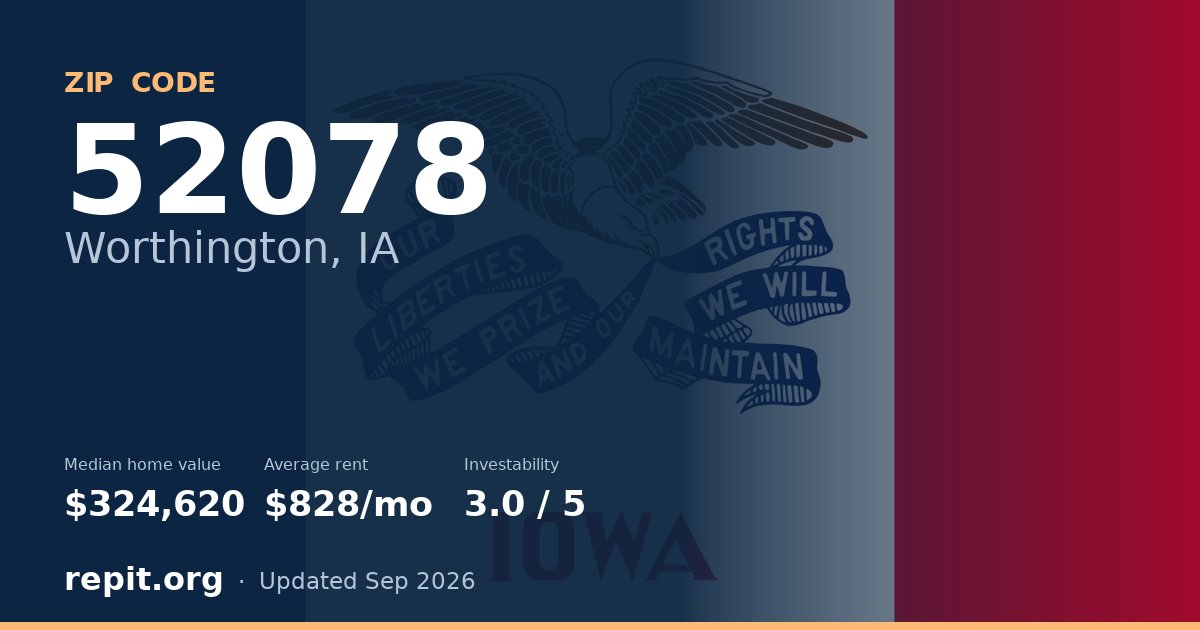 ZIP code 52078 (Worthington, IA) — median home value $324,620, average rent $828/mo