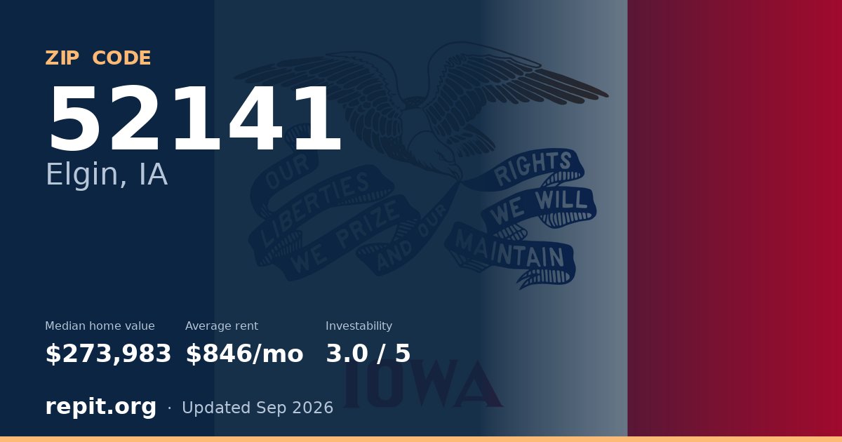 ZIP code 52141 (Elgin, IA) — median home value $273,983, average rent $846/mo