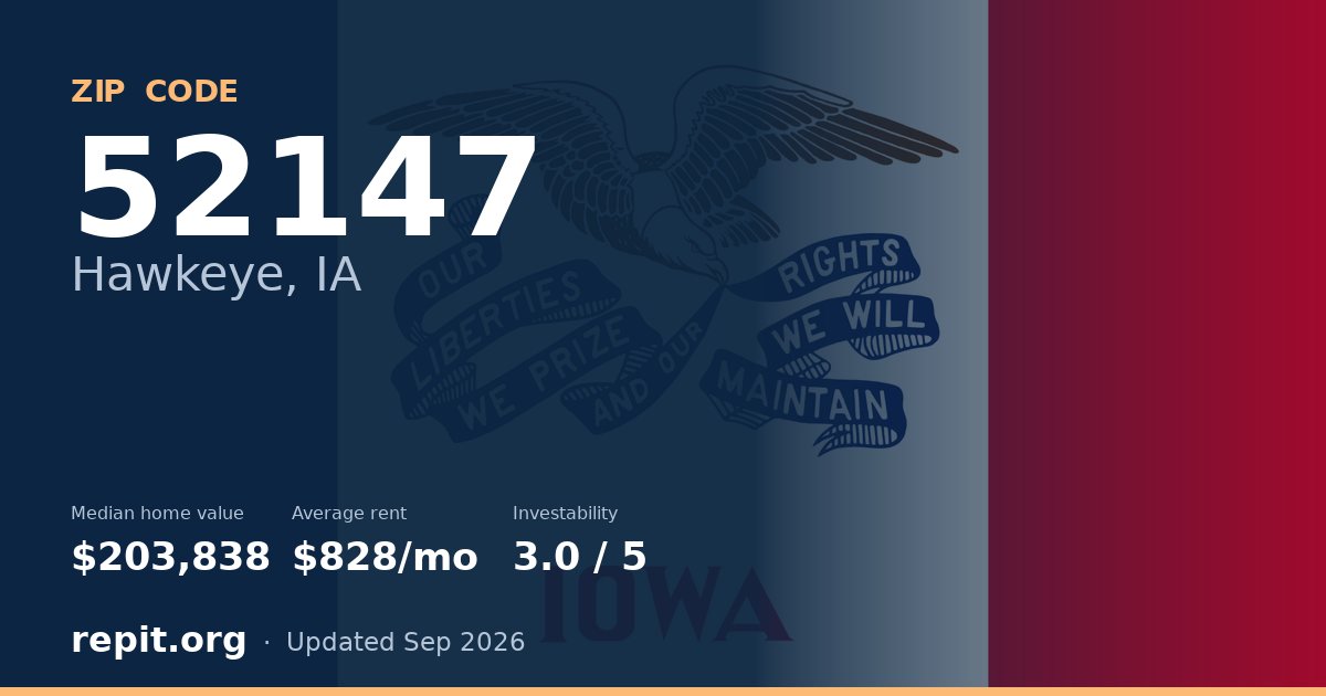 ZIP code 52147 (Hawkeye, IA) — median home value $203,838, average rent $828/mo