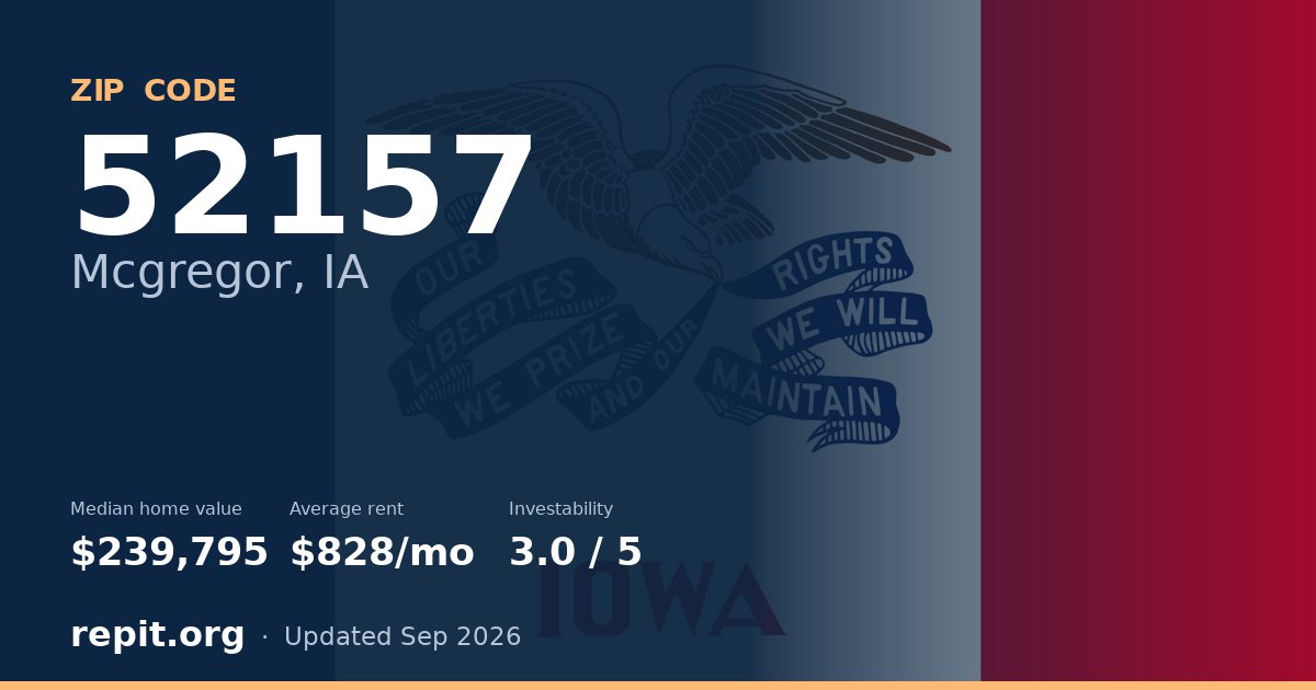 ZIP code 52157 (Mcgregor, IA) — median home value $239,795, average rent $828/mo