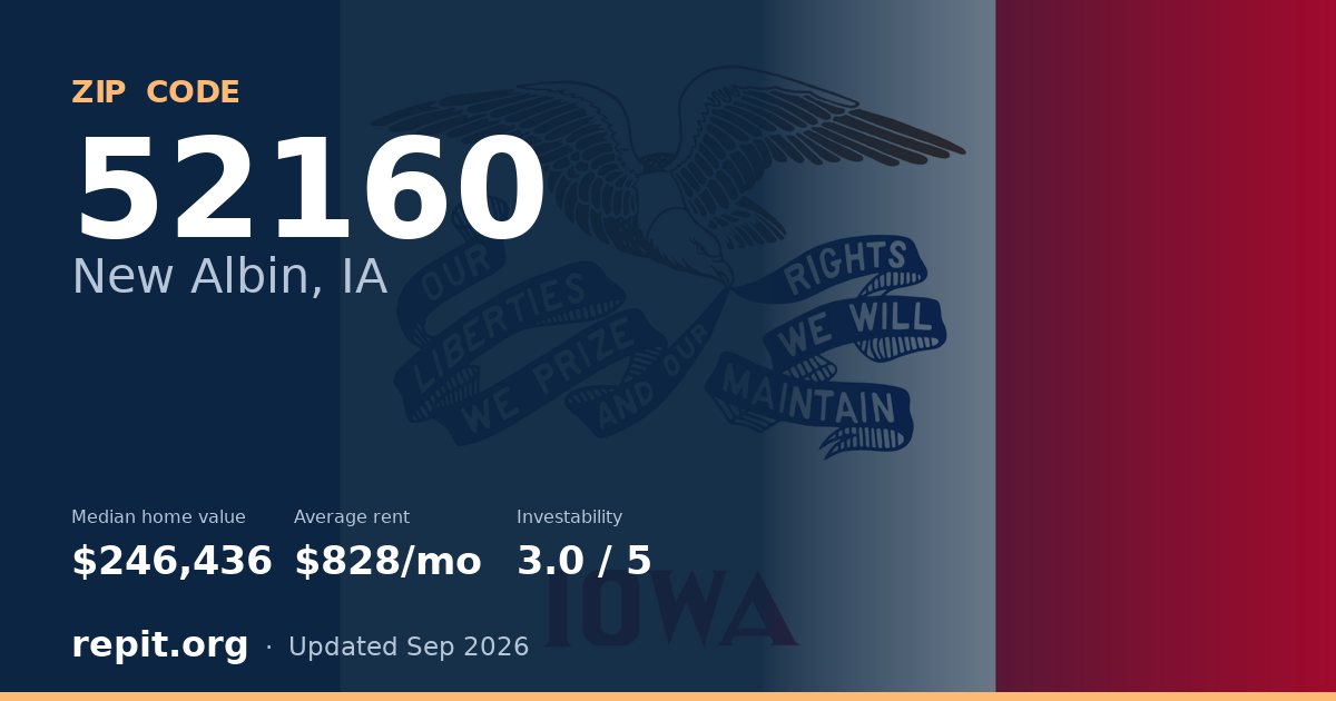 ZIP code 52160 (New Albin, IA) — median home value $246,436, average rent $828/mo