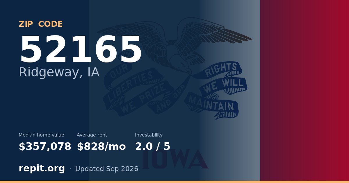 ZIP code 52165 (Ridgeway, IA) — median home value $357,078, average rent $828/mo