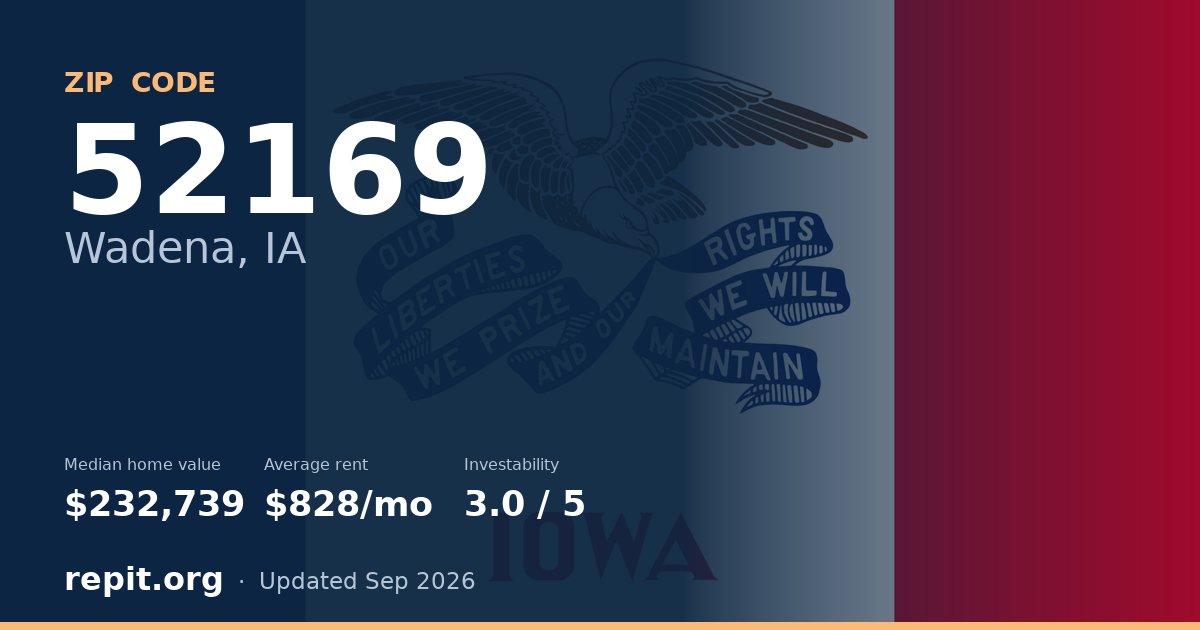 ZIP code 52169 (Wadena, IA) — median home value $232,739, average rent $828/mo
