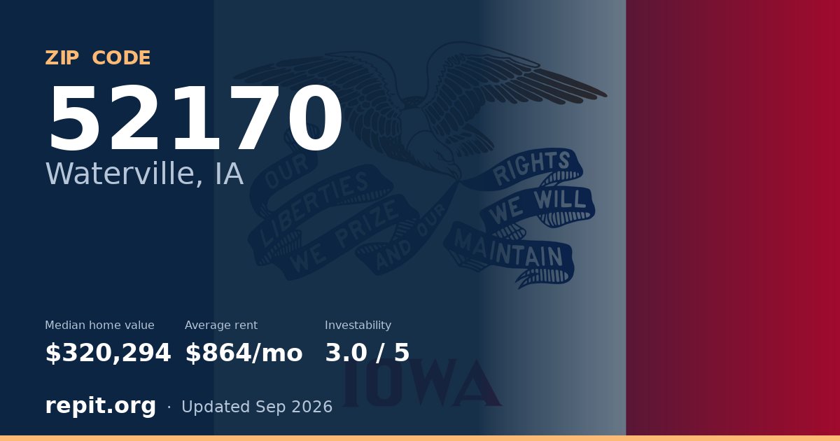 ZIP code 52170 (Waterville, IA) — median home value $320,294, average rent $864/mo