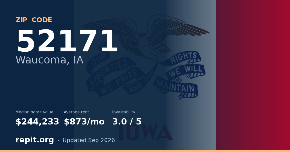 ZIP code 52171 (Waucoma, IA) — median home value $244,233, average rent $873/mo