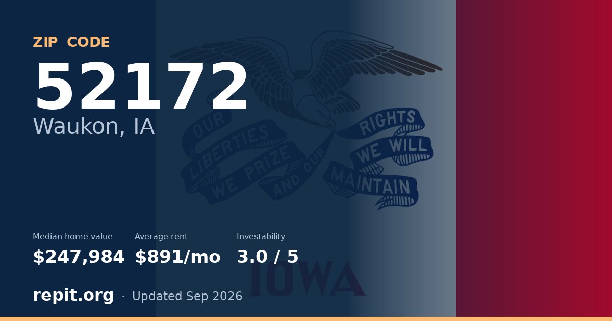 ZIP code 52172 (Waukon, IA) — median home value $247,984, average rent $891/mo