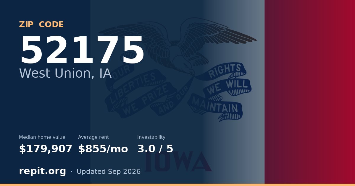 ZIP code 52175 (West Union, IA) — median home value $179,907, average rent $855/mo