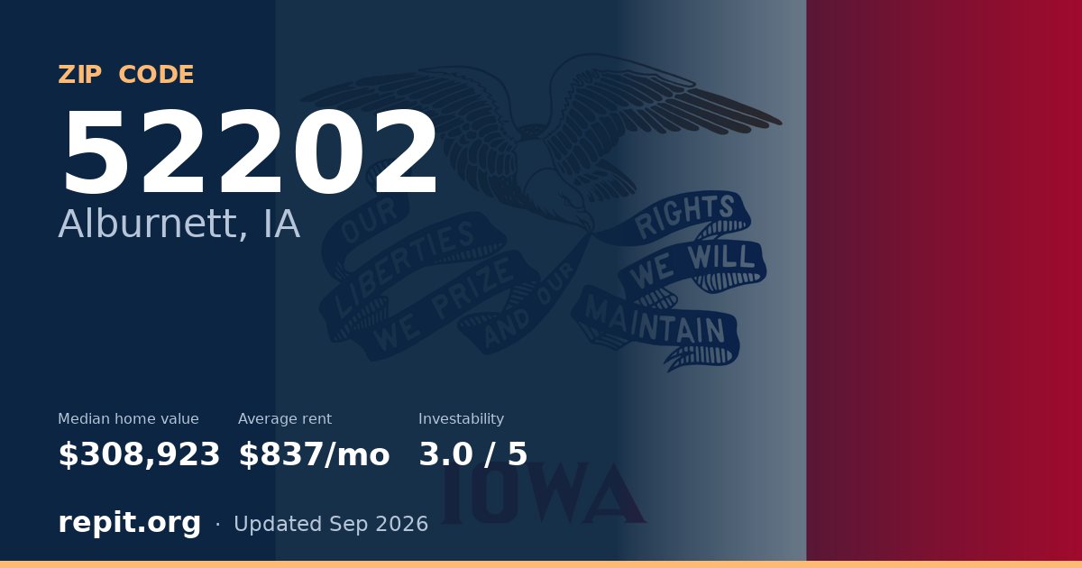 ZIP code 52202 (Alburnett, IA) — median home value $308,923, average rent $837/mo